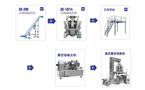 全自動袋裝醬體包裝機_全自動醬料給袋式包裝機_全自動醬料袋裝機