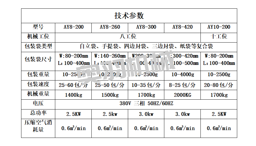 醬料火鍋底料全自動給袋式包裝機_http://www.gangjiao.cc_給袋式包裝機系列_第5張