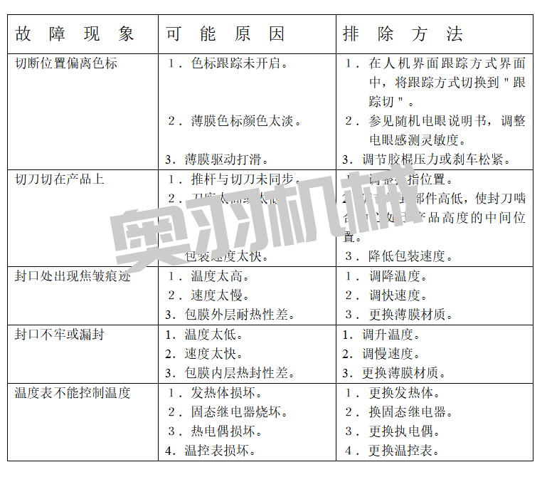 石家莊自動包裝機維修保養注意事項_http://www.gangjiao.cc_新聞資訊_第1張