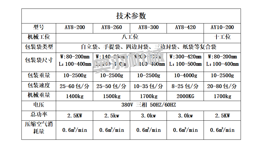 全自動調味粉奧爾良腌料給袋式包裝機_http://www.gangjiao.cc_給袋式包裝機系列_第7張