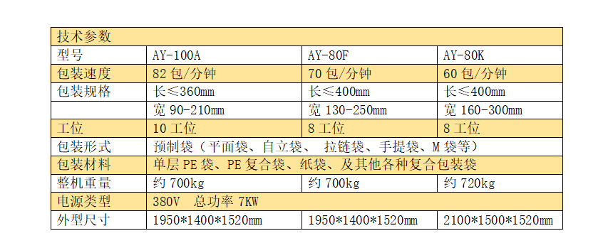 全伺服十工位給袋式組合秤包裝機_http://www.gangjiao.cc_產品中心_第5張