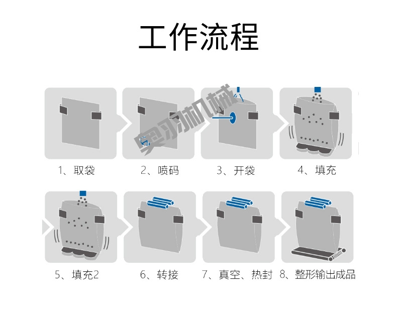 全自動預制菜給袋式真空包裝機_http://www.gangjiao.cc_給袋式包裝機系列_第3張