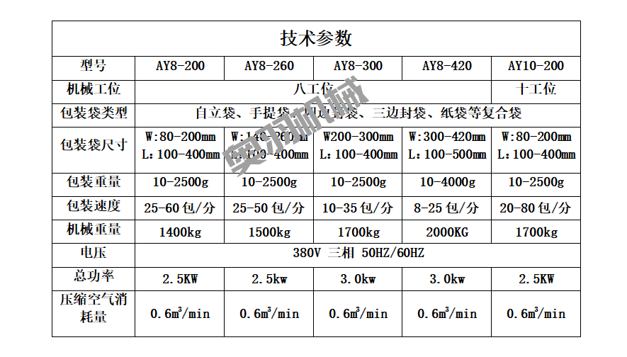 鹵蛋雞翅鴨脖全自動給袋式真空包裝機_http://www.gangjiao.cc_給袋式包裝機系列_第8張